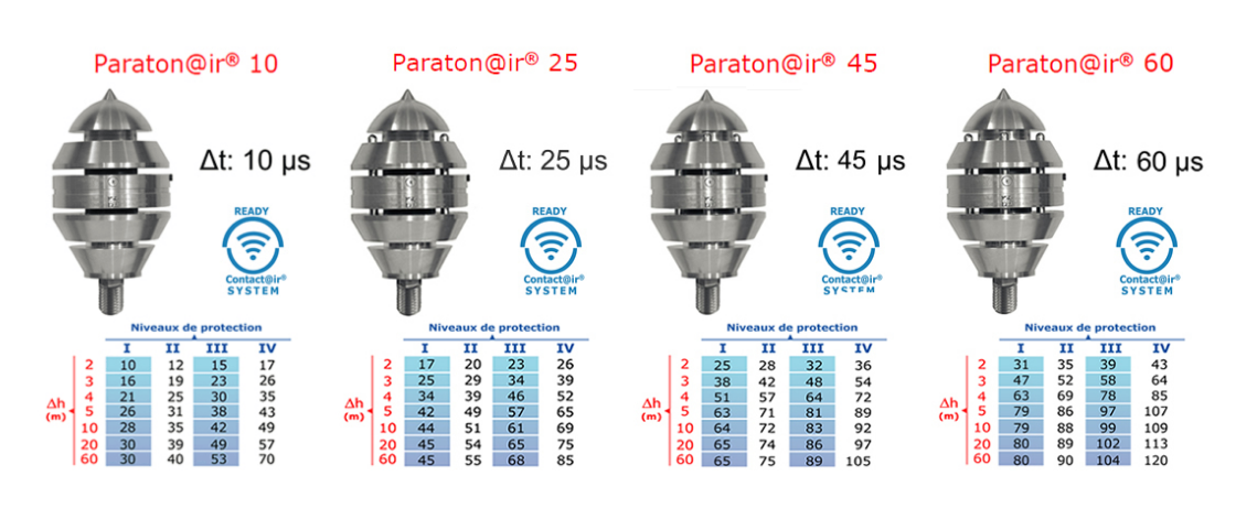 Image Paraton@ir Error